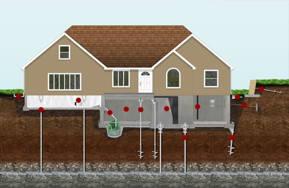 Foundation Repair Foundation Repair